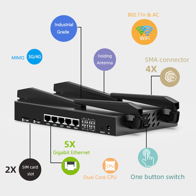 CPE Wireless Mobile 4g LTE OpenWRT Unlocked Dual Sim Card Router Portable