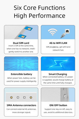 AC1200 1200Mbps Mesh WiFi Dual Band Unlocked 4G LTE Modem Router 2 SIM Card Slot