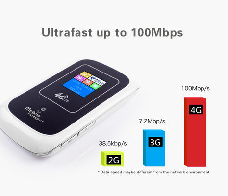Laptop Portable 4G Mobile Hotspot APN With Sim Card Slot