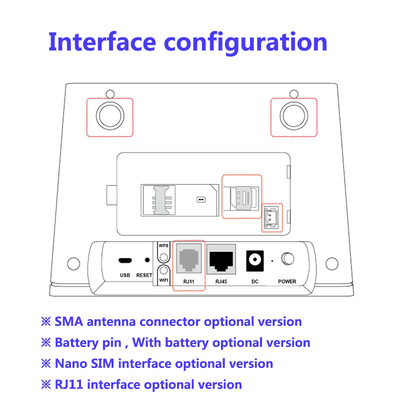 SMA Detachable Antennas Wifi CPE Dual Sim Modem Router Unlock 4g Wireless LTE 150mbps