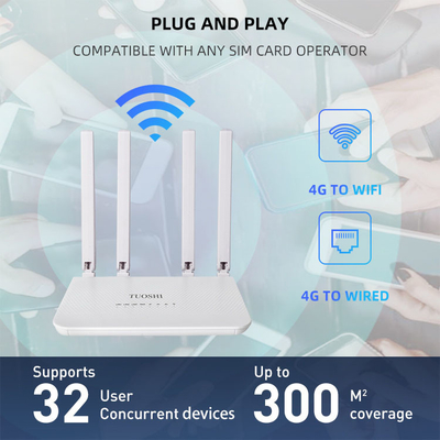 Wireless 300Mbps 3LAN 1WAN Sim Card Modem Router CPE For LED Indicator Display