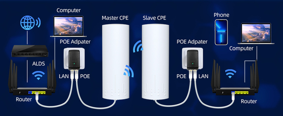 Gigabit 5.8G Point to Point Outdoor WiFi Wireless Bridge with 14DBi High Gain Antenna