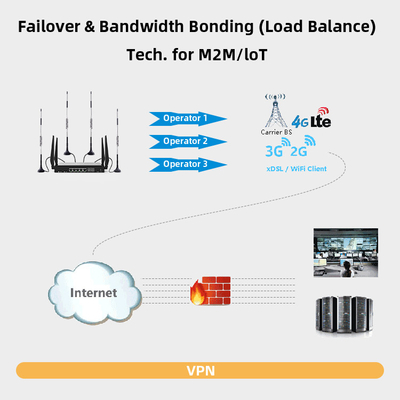 Dual SIM 4G LTE Wireless Cellular Router With Detachable Antennas Band Lock VPN