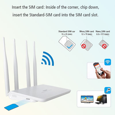 Outdoor 4G Modem Router With External Antenna 802.11a/g/n