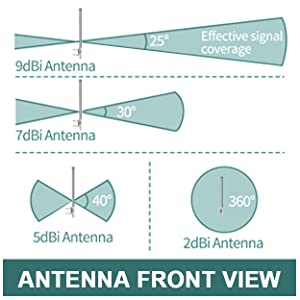 Hexa ungerichtetauftrieb im Freien 915MHz LoRa Antenna 8dBi für Helium-Krisenherd-Bergmann 4
